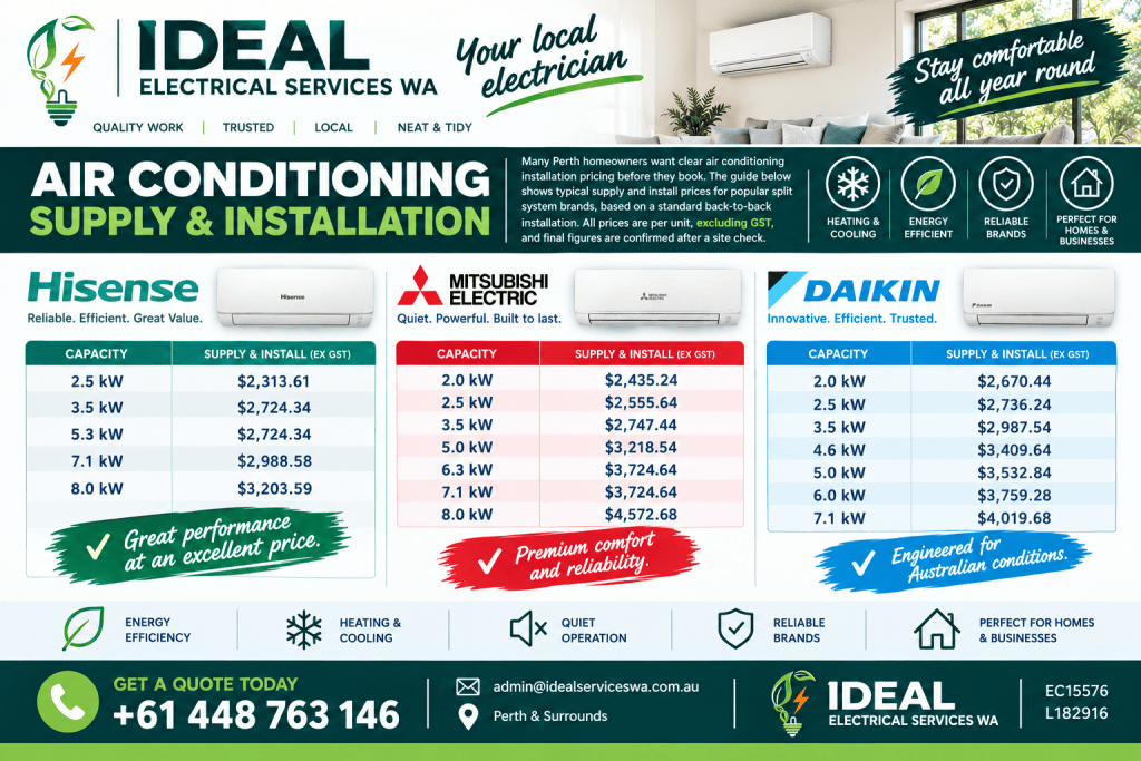 Infographic detailing air conditioning supply and installation prices for Hisense, Mitsubishi Electric, and Daikin models, including capacity and cost listings, alongside promotional comments regarding efficiency and reliability.